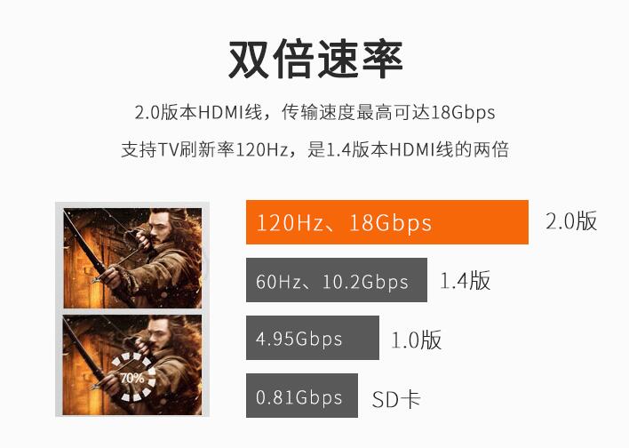 HDMI高速